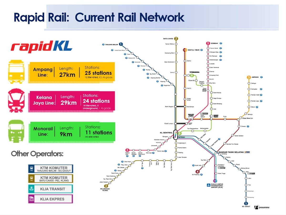 Mapa de rápida kl
