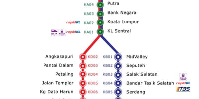 Mapa da ktm rota malásia