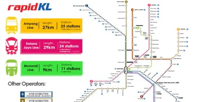 Mapa de rápida kl